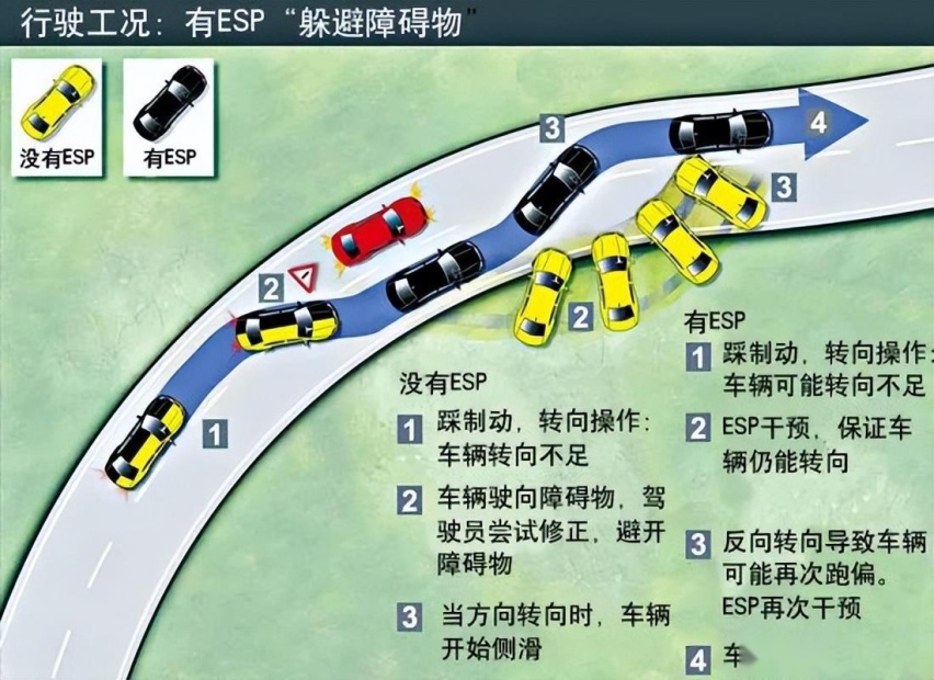 顶配都没有ESP，是五菱飘了？还是时代变了？