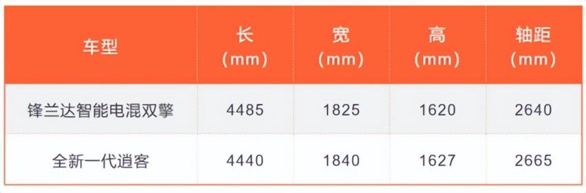 成都车展超值购车攻略，锋兰达对比逍客，谁更值得入手？
