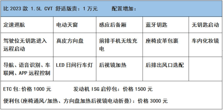 推荐尊贵版 2023款起亚新K3购车指南！