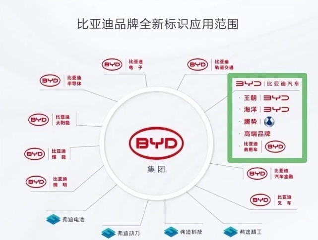 比亚迪成立高端汽车品牌“仰望”