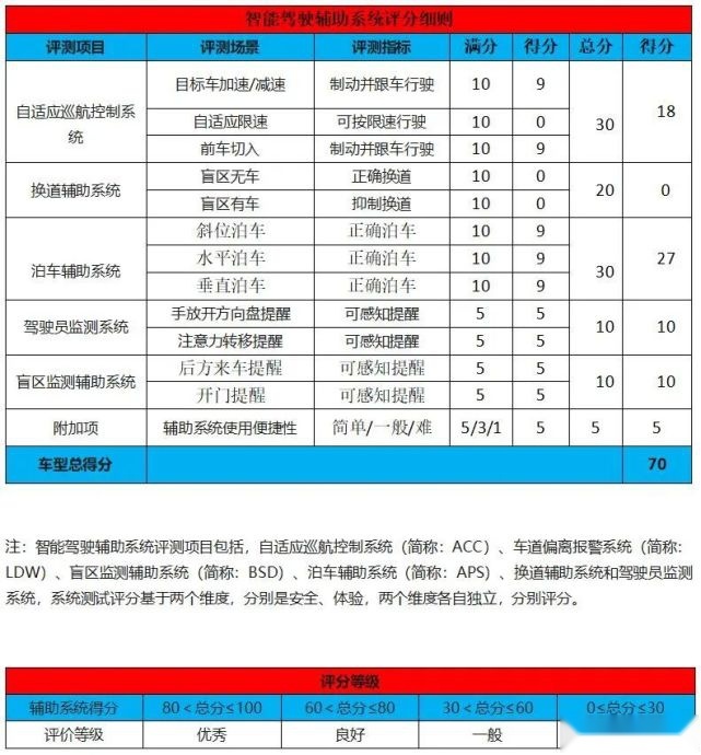 智驾开箱丨看着豪华、开着舒适，路虎卫士110不再是一台工具车