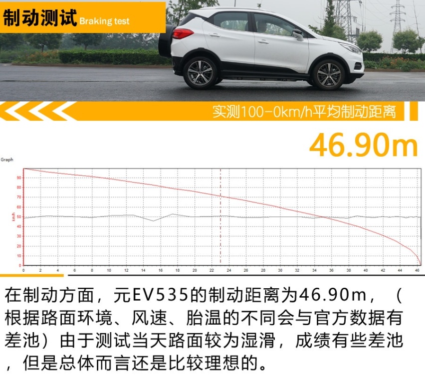 王朝的颜值+续航的升级 这样的元EV535能否满足你？