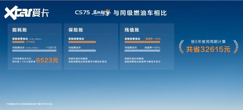 第四代逸动蓝鲸超擎上市交付,三款配置可选,上市抢购价7.99万-8.9