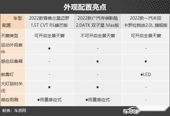 性格迥异 三款年轻范儿紧凑型SUV推荐