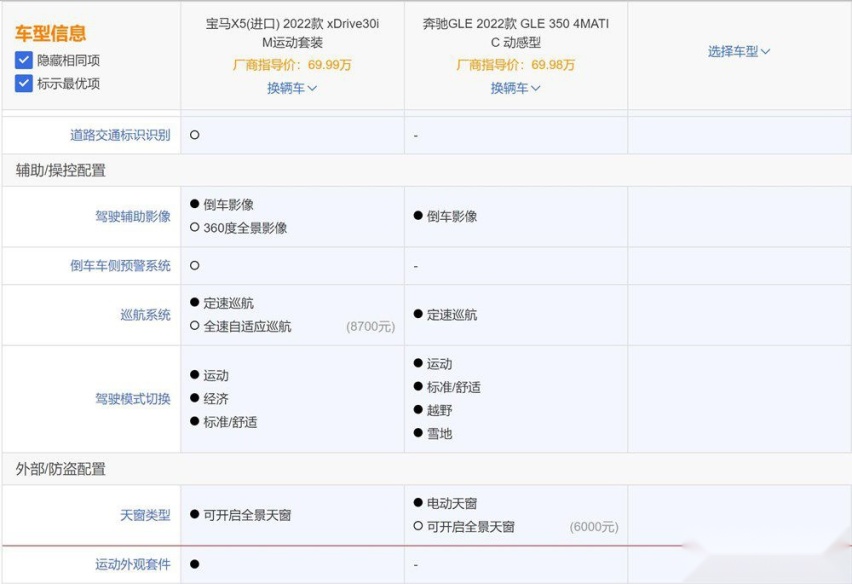 豪华中大型SUV的精彩对决：奔驰GLE和宝马X5谁更胜一筹