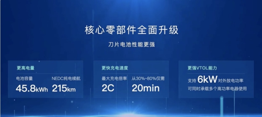 比亚迪唐DM-p开启预售通道，4.3秒破百，油耗优势不大？