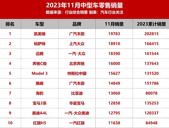 B级车成油车领地，排行纹丝不动，新能源车为何攻不下？