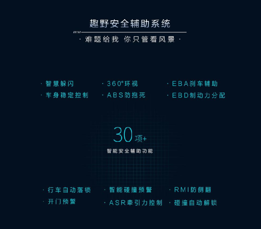 “专业人干专业事”，揭秘北京汽车的“悦野”实力的底气