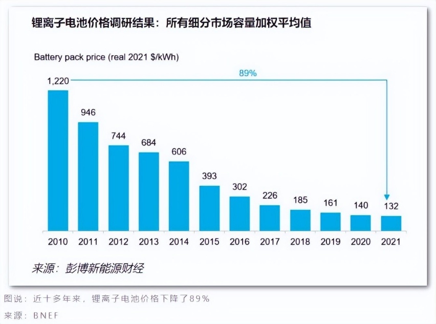 预计下降42%！国际原材料价格猛跌 等等党表示明年更便宜？