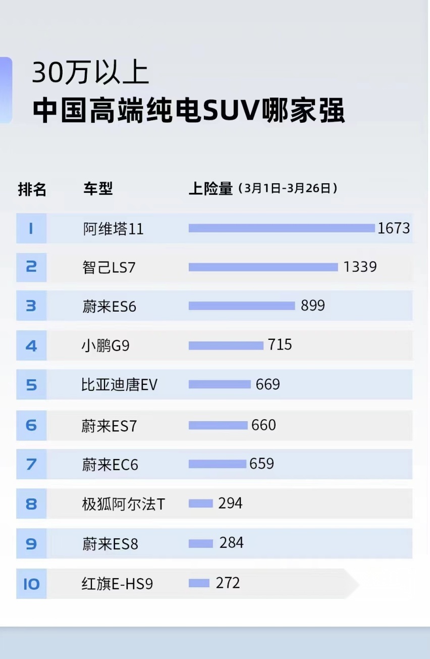 超长续航摆脱里程焦虑，阿维塔11单电机版将全系升级华为ADS2.0