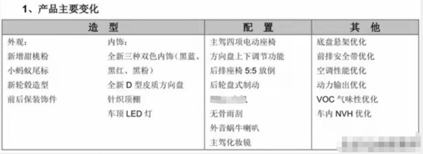 奇瑞小蚂蚁将新增甜粉款 配置升级/换全新方向盘