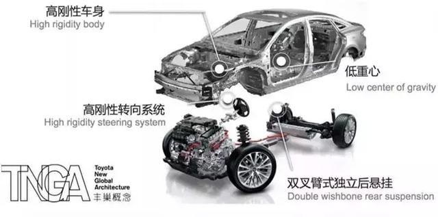 详解凌派混动！是特供混动系统吗？省油也省钱吗？买它还是丰田？