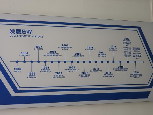 在吉利的贵阳基地，不但有秀丽的风景，我还把这些车里外看了个光