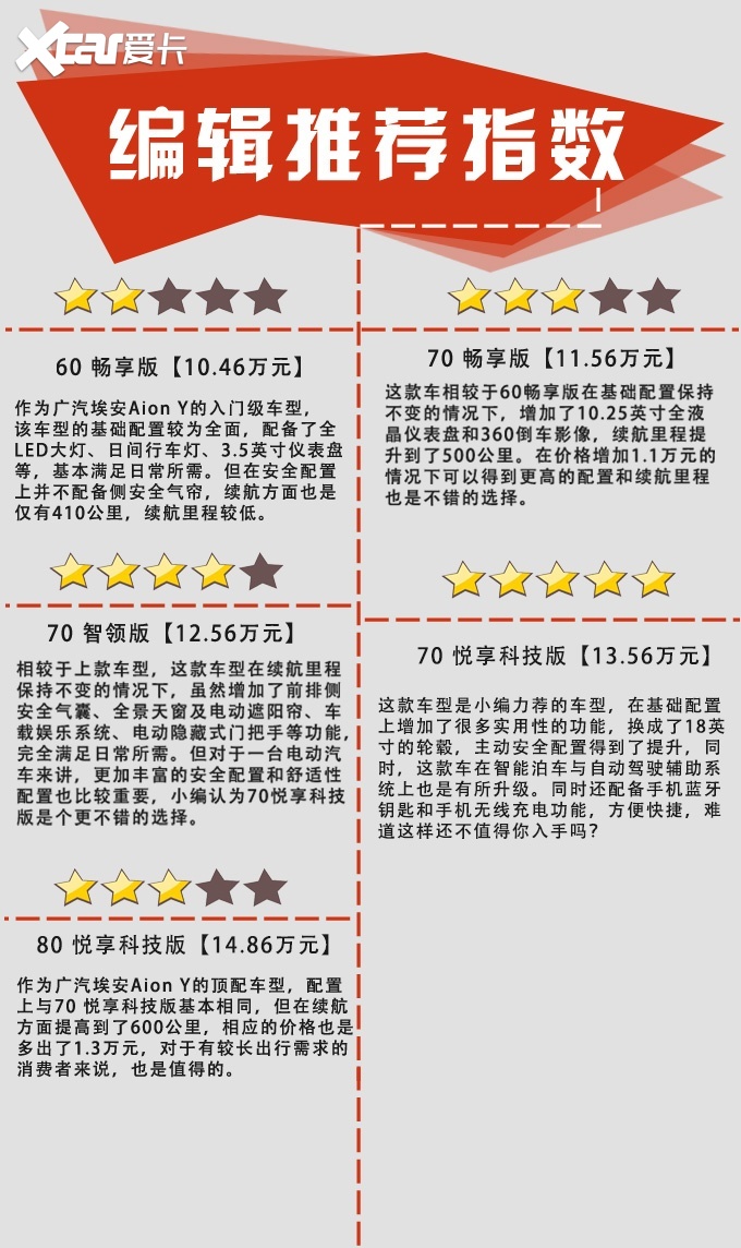 买车网