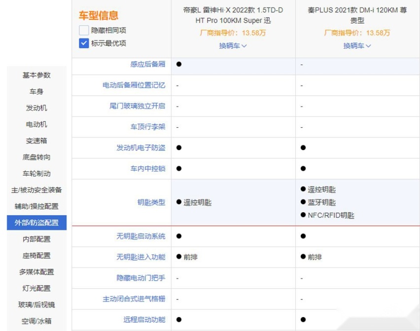 混动轿车更省油！你会选帝豪L雷神Hi-X还是秦PLUS DM-i？