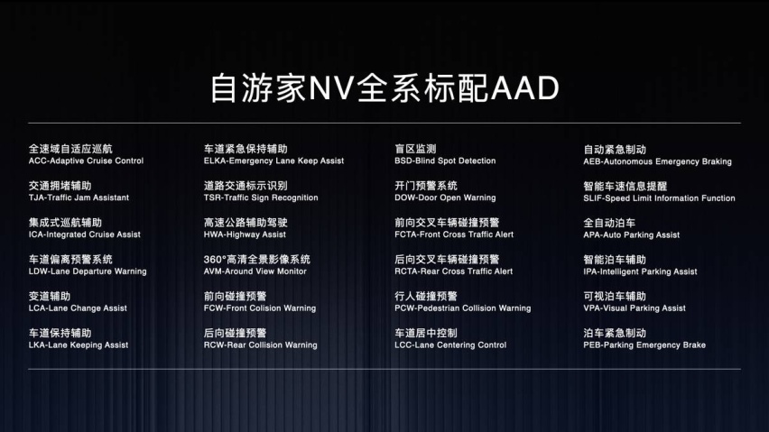 瞄准蔚来：自游家NV再曝参数，零百仅5.9秒，标配高阶辅助+具备L2