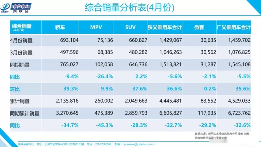 干掉特斯拉，4月前10榜单中国汽车占了6席！