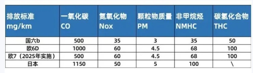 定了！国六b本月起正式实施，未满足标准的车辆有哪些风险？