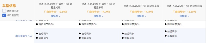 奇瑞星途TX新车上市,减配不减价,这个自信谁给的?