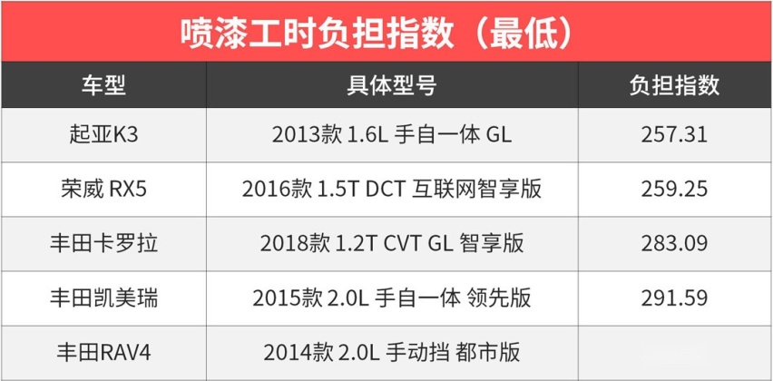 买便宜新车更要注意，这5点不弄明白会很受气！