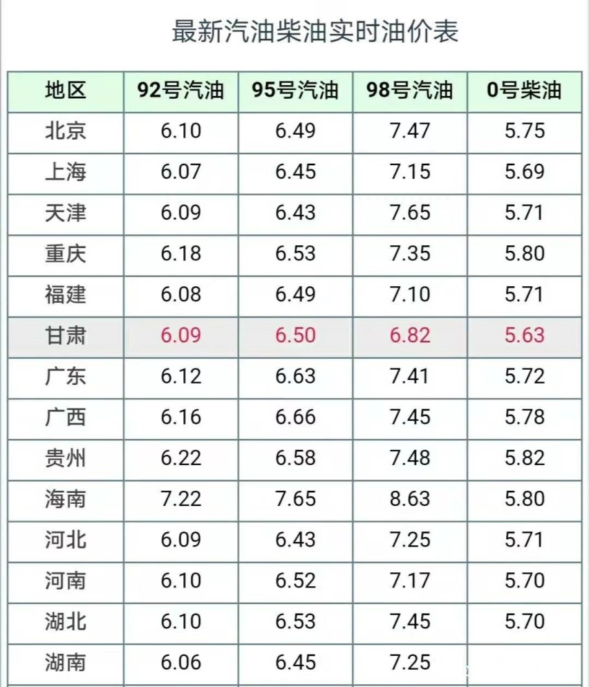 油价调整消息：1月26日92、95汽油最新价格，1款新车上市