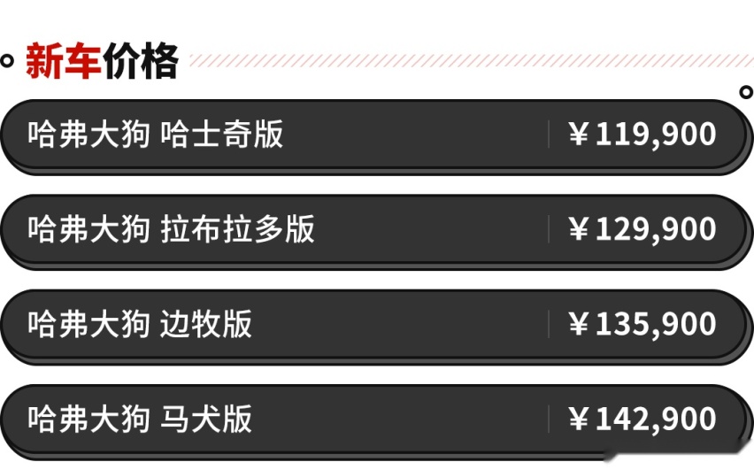 哈弗大狗正式上市！11.99万起 自主复古精品