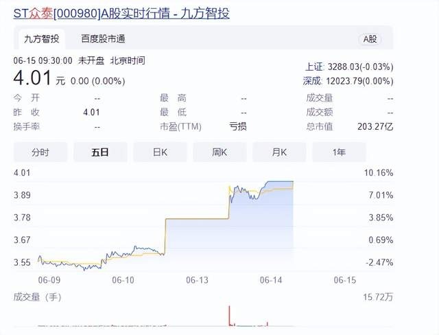 众泰归来，恰似笑话