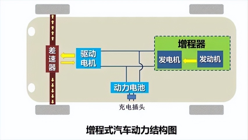 魏牌CEO开撕增程式，车企不满余承东久矣