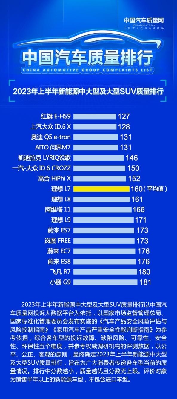 为安全加码，超5亿打造的问界新M7大五座为啥是25万级首选？