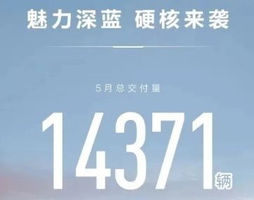 5月新势力销量排行榜，理想第一名，小鹏第六，小米第八名
