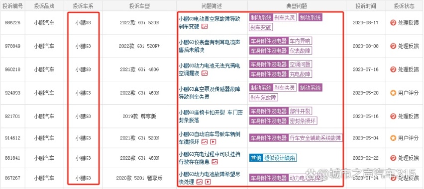 你的“鹏友”正在崩溃中！信誉真的不重要了吗？