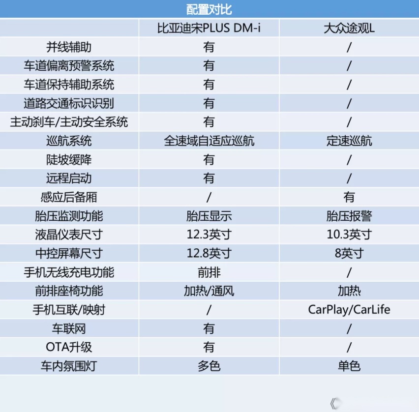 这可能是2021年中国品牌“最好”的SUV？