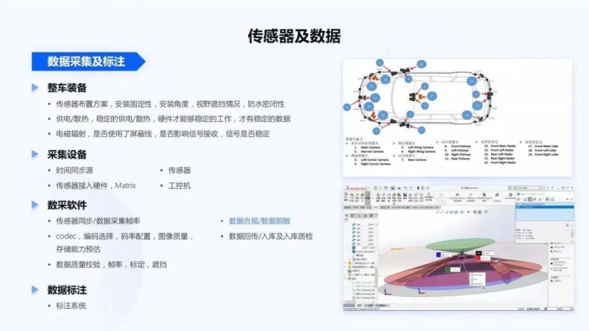 地平线智能驾驶应用软件部宋巍：面向规模化量产的智能驾驶系统和软件开发