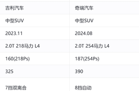 国产车加把劲，途观L我不提了