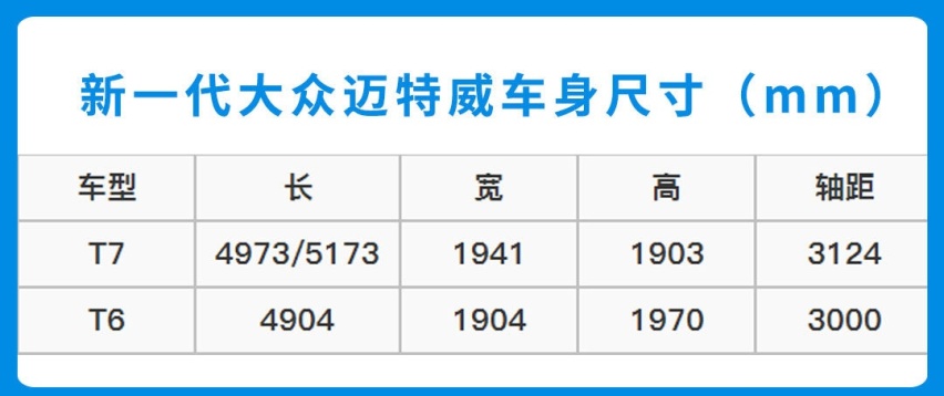 一辆面包车敢卖这么贵？大众这是飘了吗 网友：但我想要一辆