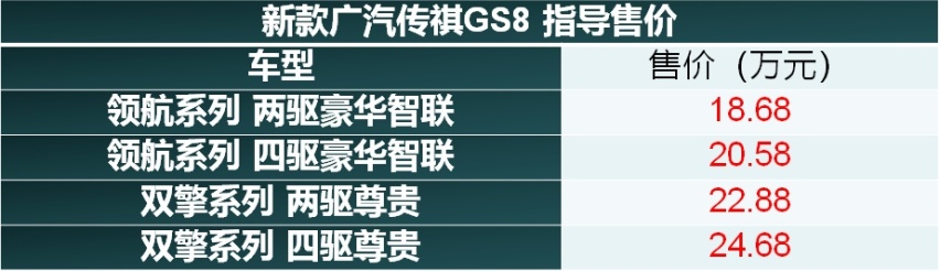 2024款广汽传祺GS8上市 内饰配置升级 18.68万起售