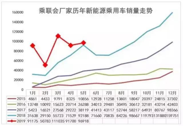 新能源龙虎榜：北汽EU重回榜首/比亚迪三款车进前十