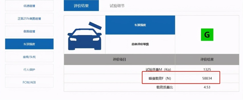 中保研碰撞测试成绩倒数排名,这两款轿车安全性极差