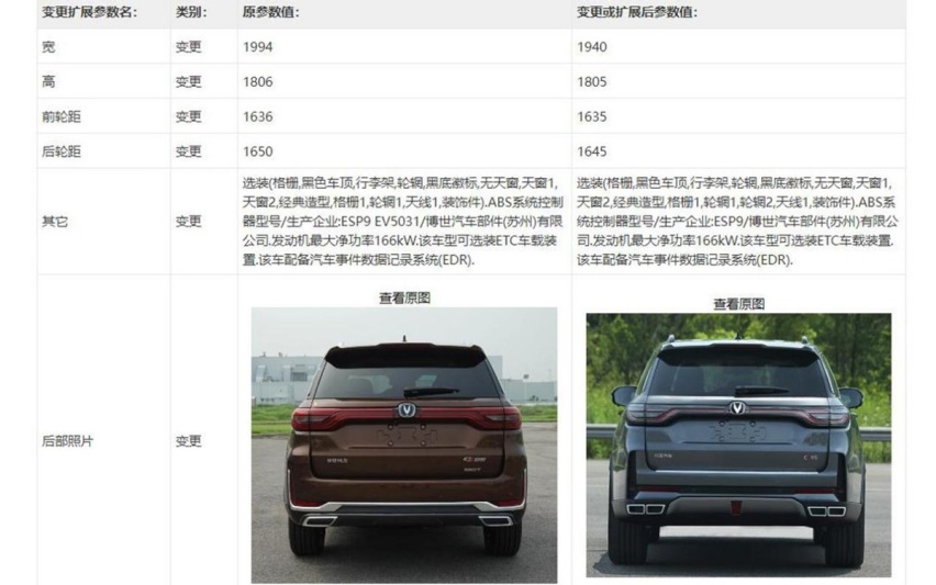 前脸更霸气！新款长安CS95申报曝光，向美系硬派SUV靠拢