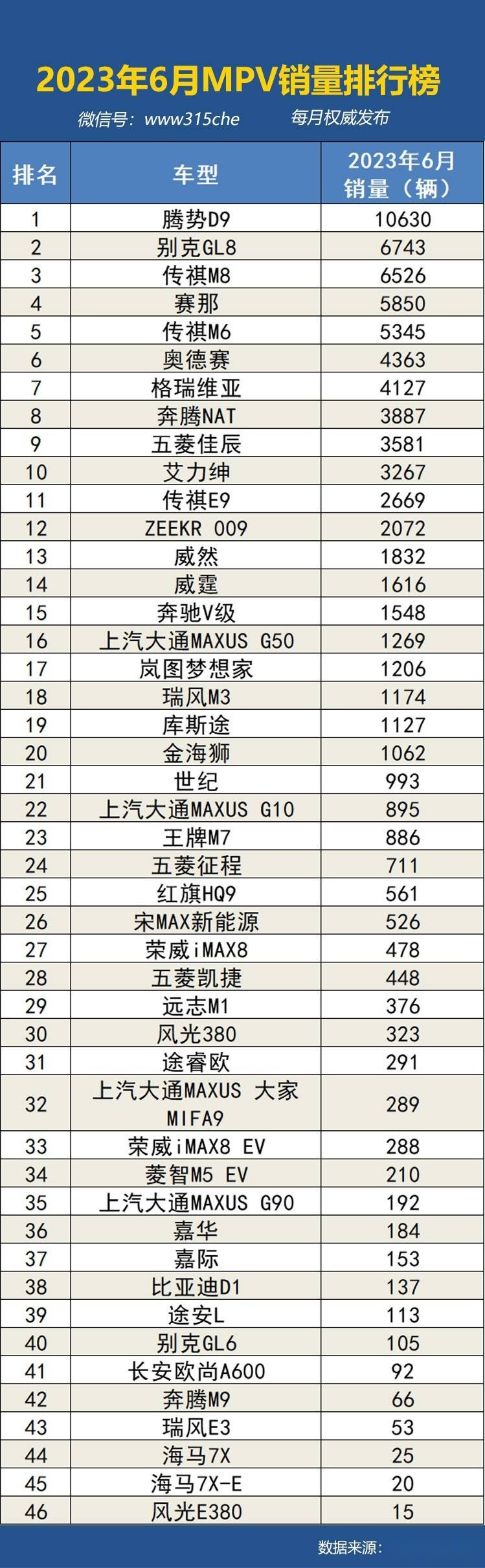 2023年6月国内汽车销量排行榜