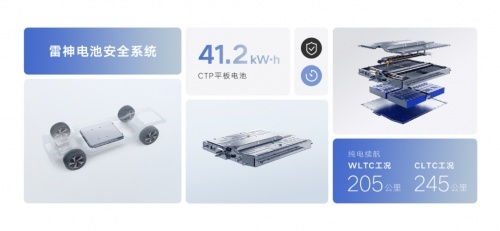 为什么同样价格，星越L HIP比护卫舰07续航优秀？网友：三电技术差距