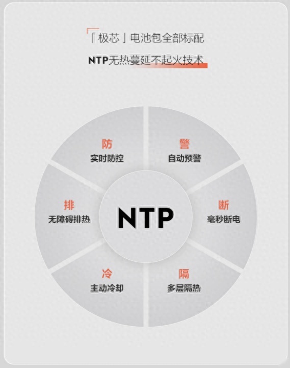 探秘极氪9月亮眼订单：汽车安全的领跑者