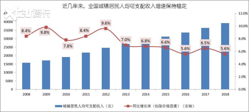 空间大无敌！这些21.98万起轿车，有什么姿势不能满足你的？