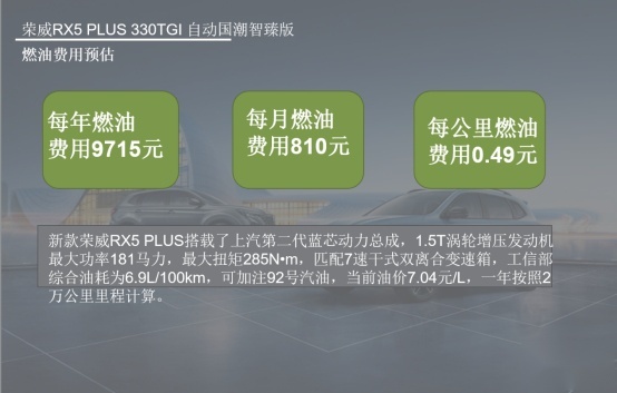 月均花费仅1465元，全新荣威RX5 PLUS用车成本解析