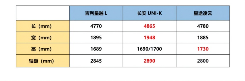 支持自主品牌SUV 15-20万元的吉利、长安和星途怎么选