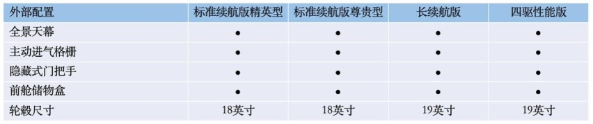 比亚迪海豹将于5月20日开启预售，配置首曝，四款车型，诚意拉满