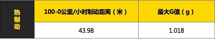 沃尔沃全新S60专业测试横评—直线加速&制动