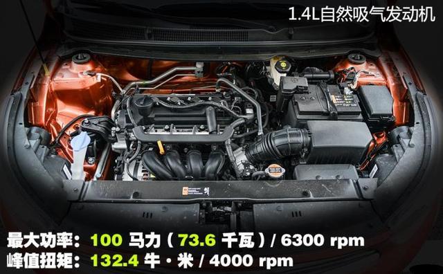 最便宜的合资SUV，起步仅6万，主打年轻化，除了是韩系别无缺点