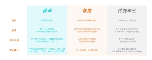 极氪16字口诀：承受阵痛，超越对标，用户共创，押宝产品