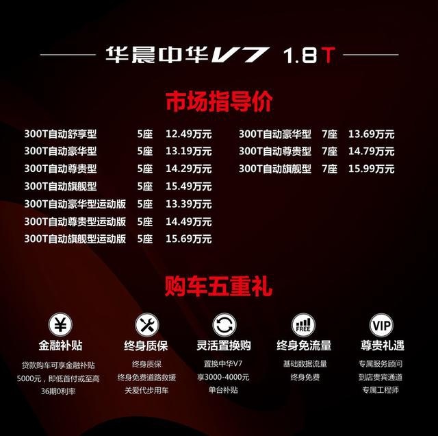 华晨中华V7 1.8T正式上市 运动版车型售价13.39万起/外观黑化处理